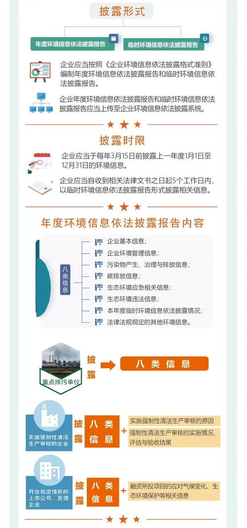 一图读懂《企业环境信息依法披露管理办法》 政策要点与信息服务解析